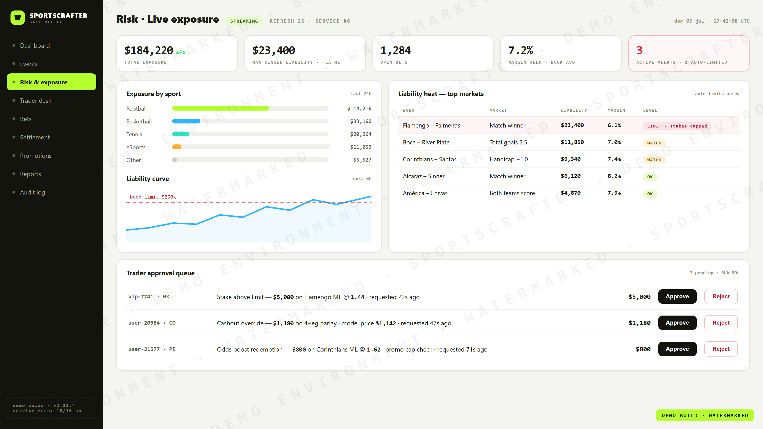 SportsCrafter back office — risk and exposure dashboard